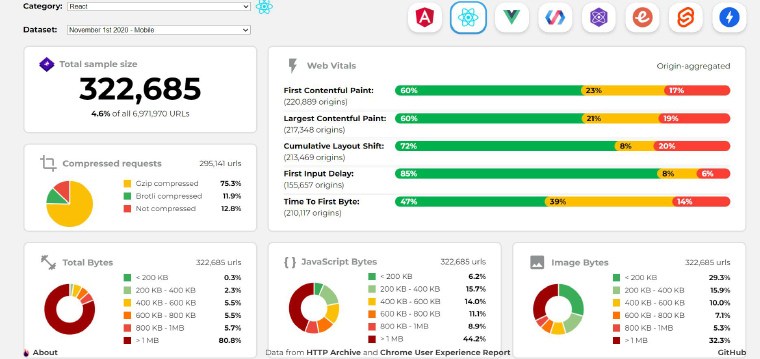 React Performance