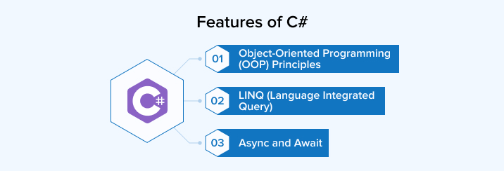 Features of C# Features of C#
