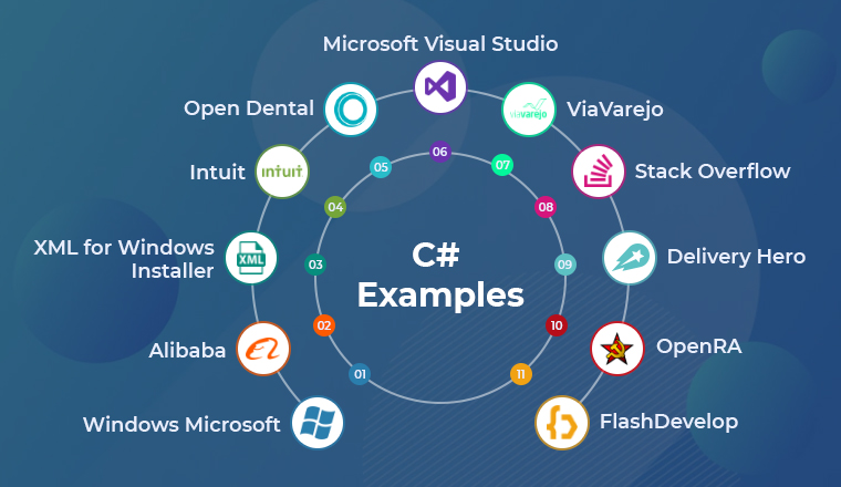 C# Examples C# Examples