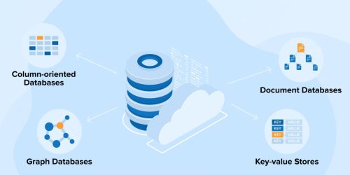 Types of NoSQL Databases