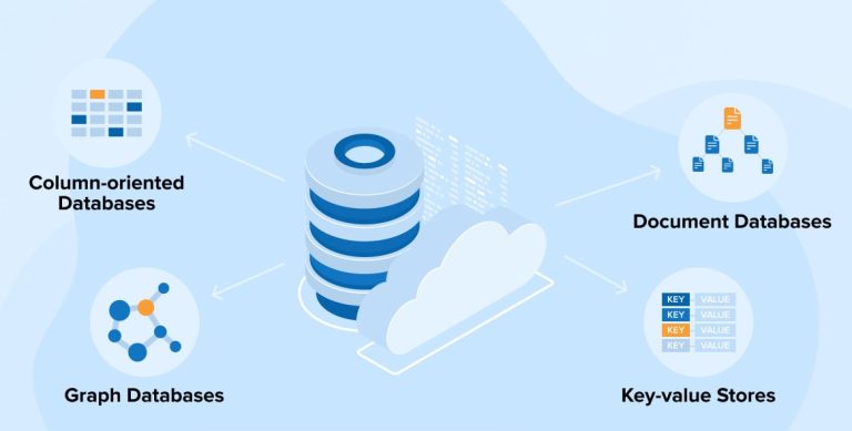 Types-of-NoSQL-Databases