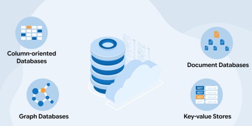 Types of NoSQL Databases 