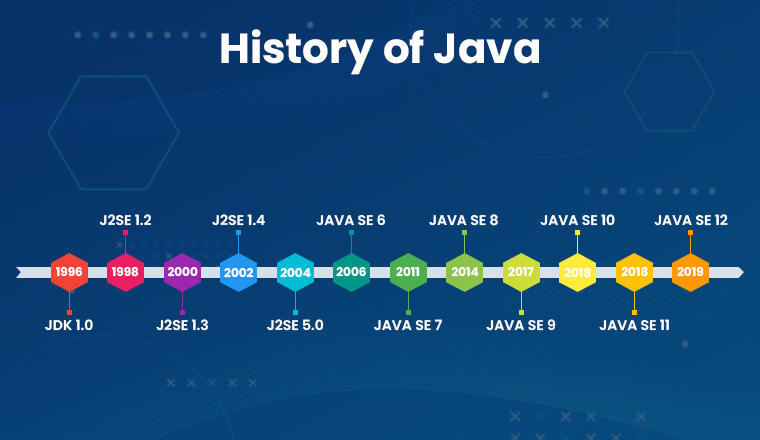 Kotlin vs Java: Detailed Comparison Guide - TatvaSoft Blog