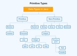 Java Best Practices for Developers - TatvaSoft Blog