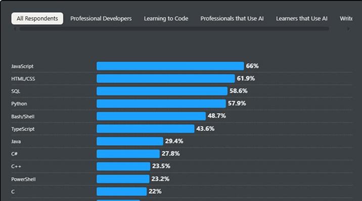 Stack Overflow research report Stack Overflow research report
