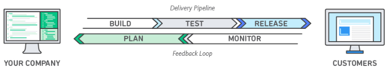 What is DevOps? What is DevOps?