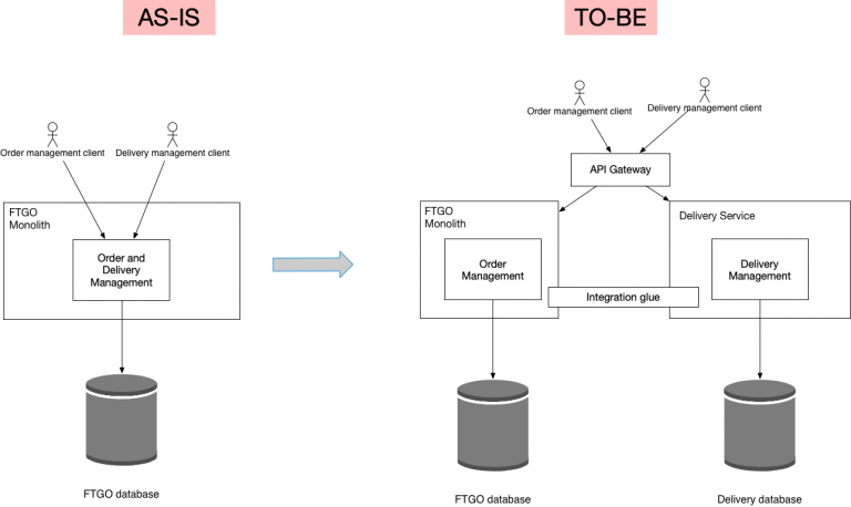 monolithic-vs-microservices-architecture-tatvasoft-blog