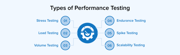 Types of Performance Testing Types of Performance Testing