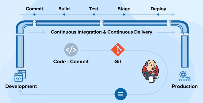 CI/CD Implementation with Jenkins CI/CD Implementation with Jenkins