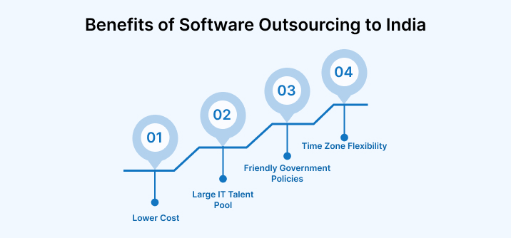 Benefits of Software Outsourcing to India