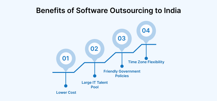 Benefits of Software Outsourcing to India Benefits of Software Outsourcing to India