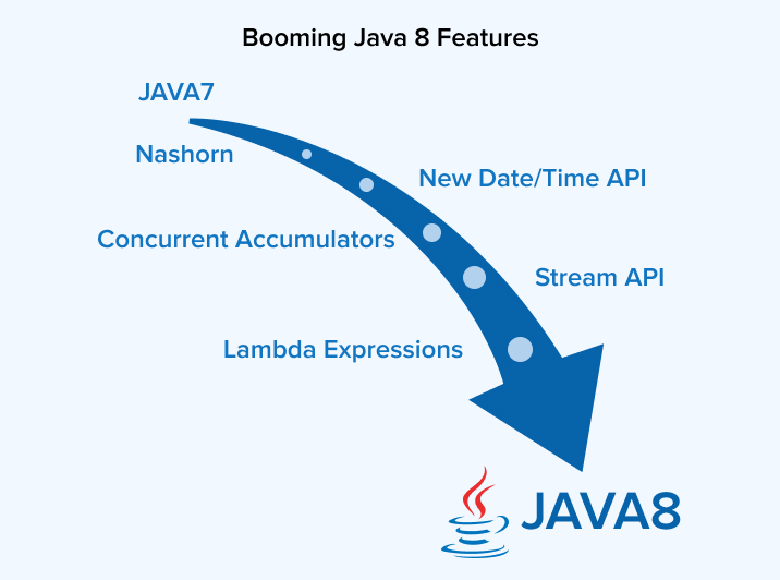 Booming Java 8 Features