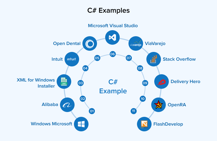 C# Examples