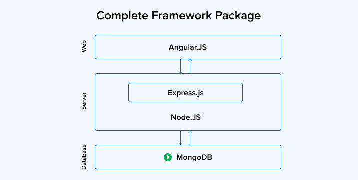 Complete Framework Package