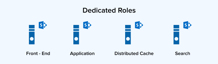 Dedicated Roles