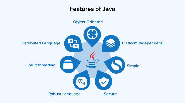 Features of Java