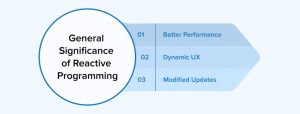 Why Do We Need Java Reactive Programming? - TatvaSoft Blog