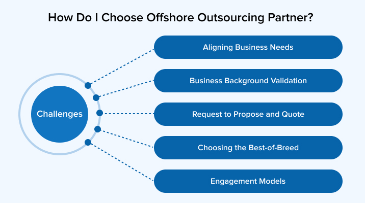How do I Choose Offshore Outsourcing Partner? How do I Choose Offshore Outsourcing Partner?