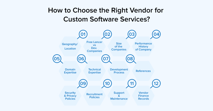 How to Choose the Right Vendor for Custom Software Services?