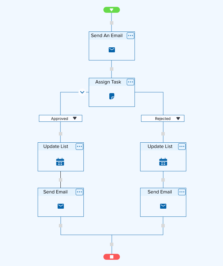 How to Create a Leave Application Form using Nintex Forms?