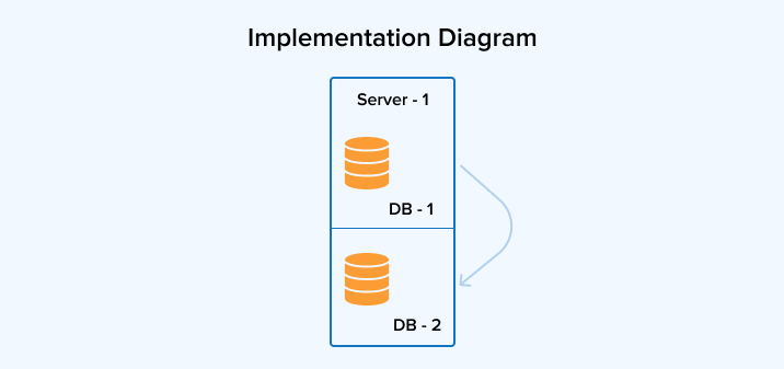 Implementation Diagram