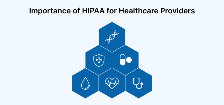 Importance of HIPPA for Healthcare Providers Importance of HIPPA for Healthcare Providers