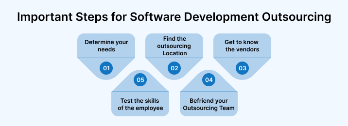 Important Steps for Software Development Outsourcing