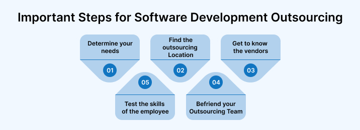 Important Steps for Software Development Outsourcing Important Steps for Software Development Outsourcing