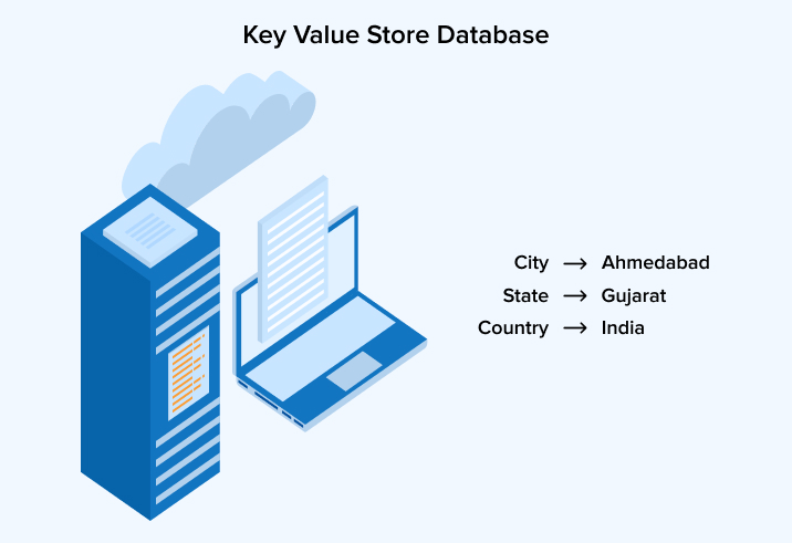 Key Value Store Database