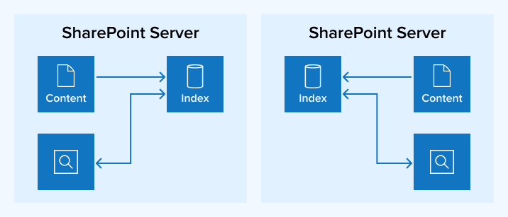 Microsoft without cloud hybrid search