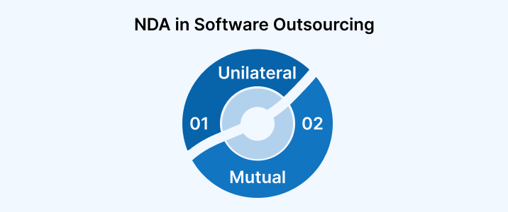NDA in Software Outsourcing NDA in Software Outsourcing