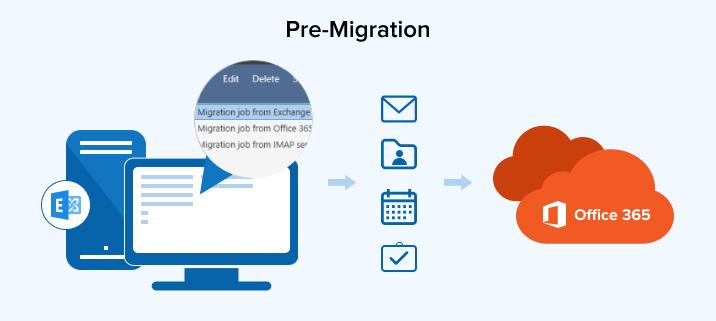 Pre-Migration Pre-Migration