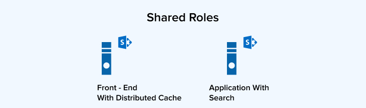 Shared Roles