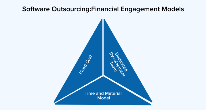 Software Outsourcing: Financial Engagement Models