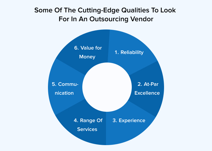 Some of the Cutting-edge Qualities to Look for in an Outsourcing Vendor Some of the Cutting-edge Qualities to Look for in an Outsourcing Vendor