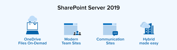 SharePoint Server 2019 SharePoint Server 2019