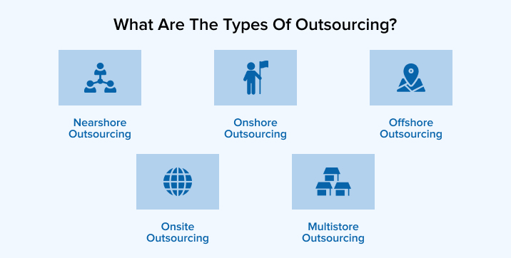 What Are the Types of Outsourcing?