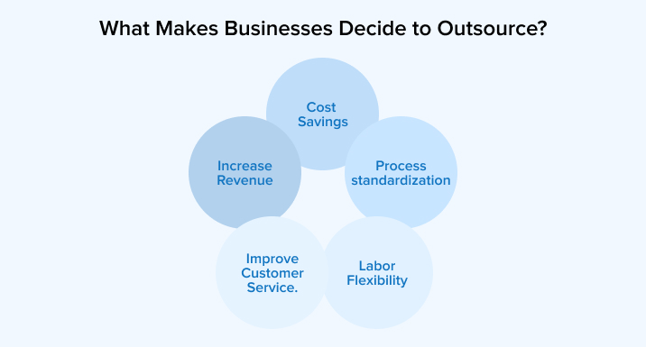 What Makes Businesses Decide to Outsource?