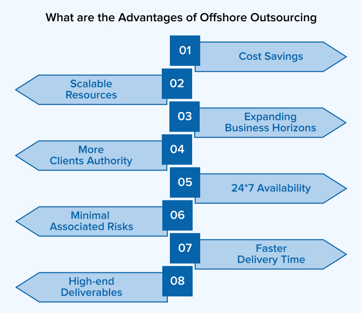 What are the Advantages of Offshore Outsourcing? What are the Advantages of Offshore Outsourcing?