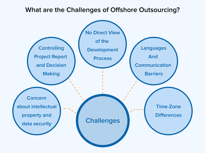 What are the Challenges of Offshore Outsourcing?