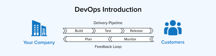 What is DevOps? What is DevOps?