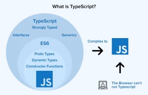 JavaScript vs TypeScript : Key Comparison - TatvaSoft Blog