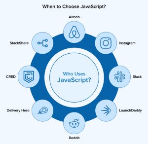 JavaScript vs TypeScript : Key Comparison - TatvaSoft Blog