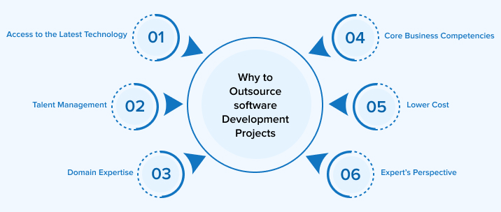 Why to Outsource Software Development Project?