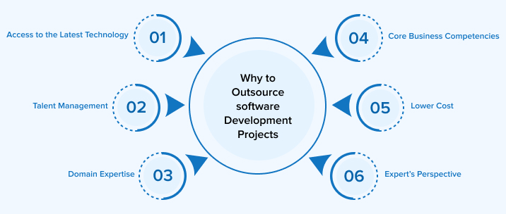 Why to Outsource Software Development Project? Why to Outsource Software Development Project?