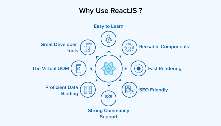 Why Use ReactJS?
