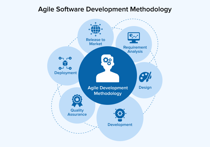 Methodology