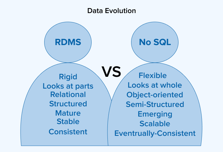 Data Evolution