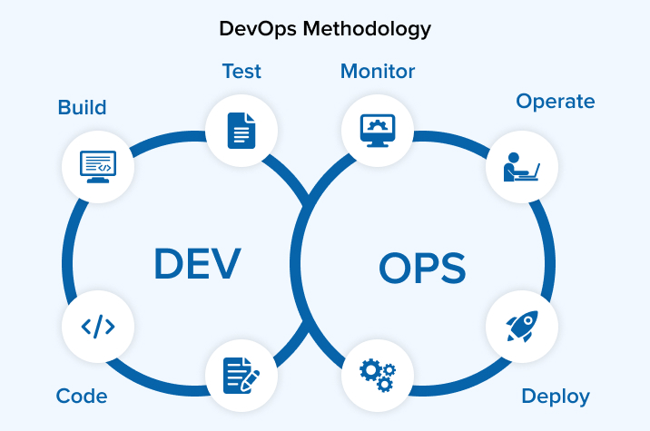 DevOps Methodology DevOps Methodology