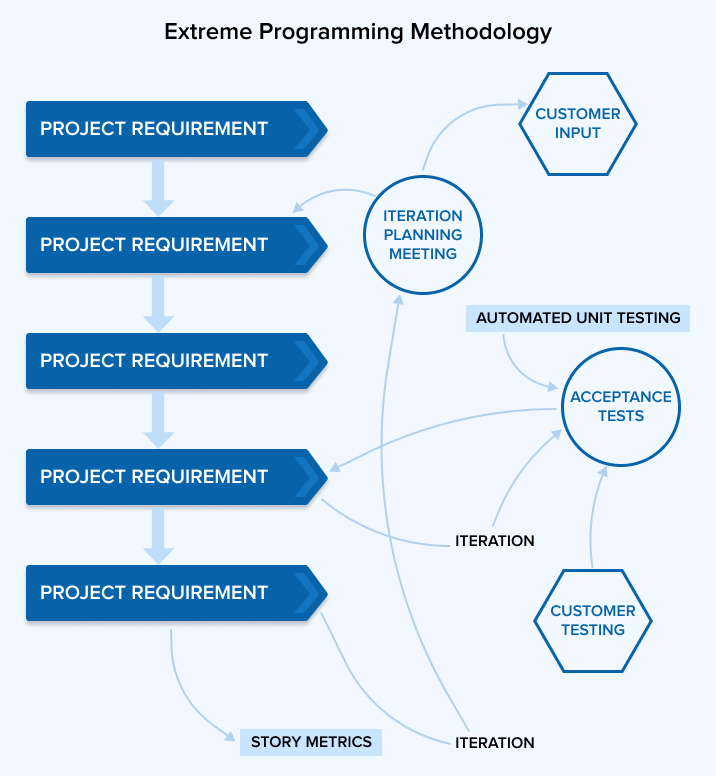 Methodology